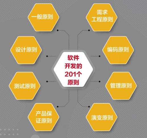 豆瓣9.1分的《軟件開發(fā)的201個原則》——程序員必讀的智慧結晶