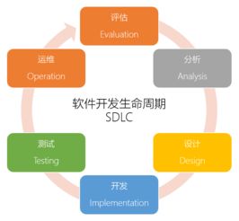 破解低代碼的4大誤區(qū)，擁抱低門檻高效率的軟件開發(fā)新選擇